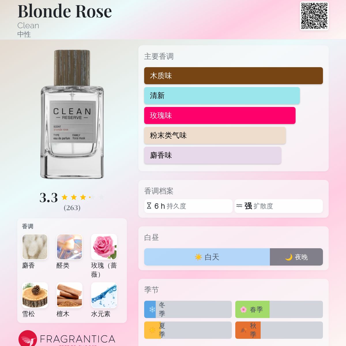 美品！CLEAN RESERVE Blonde Rose 香水100ml Clean Reserve Blonde Rose Perfume Spray, Unisex, 3.4 oz