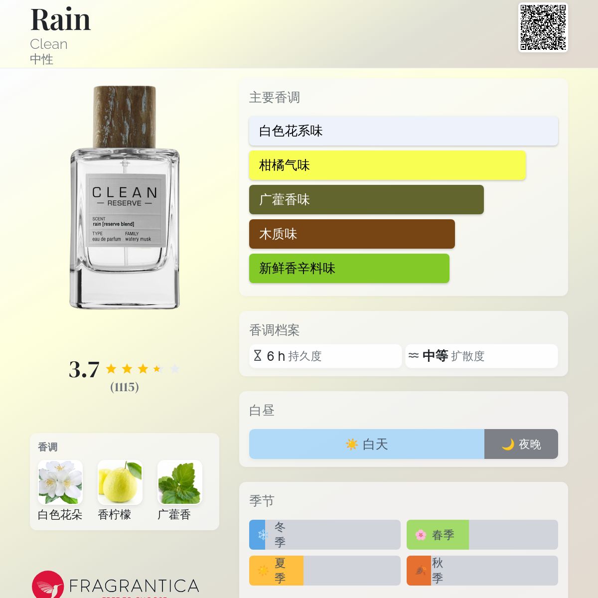 Rain Clean 香水- 一款2016年中性香水