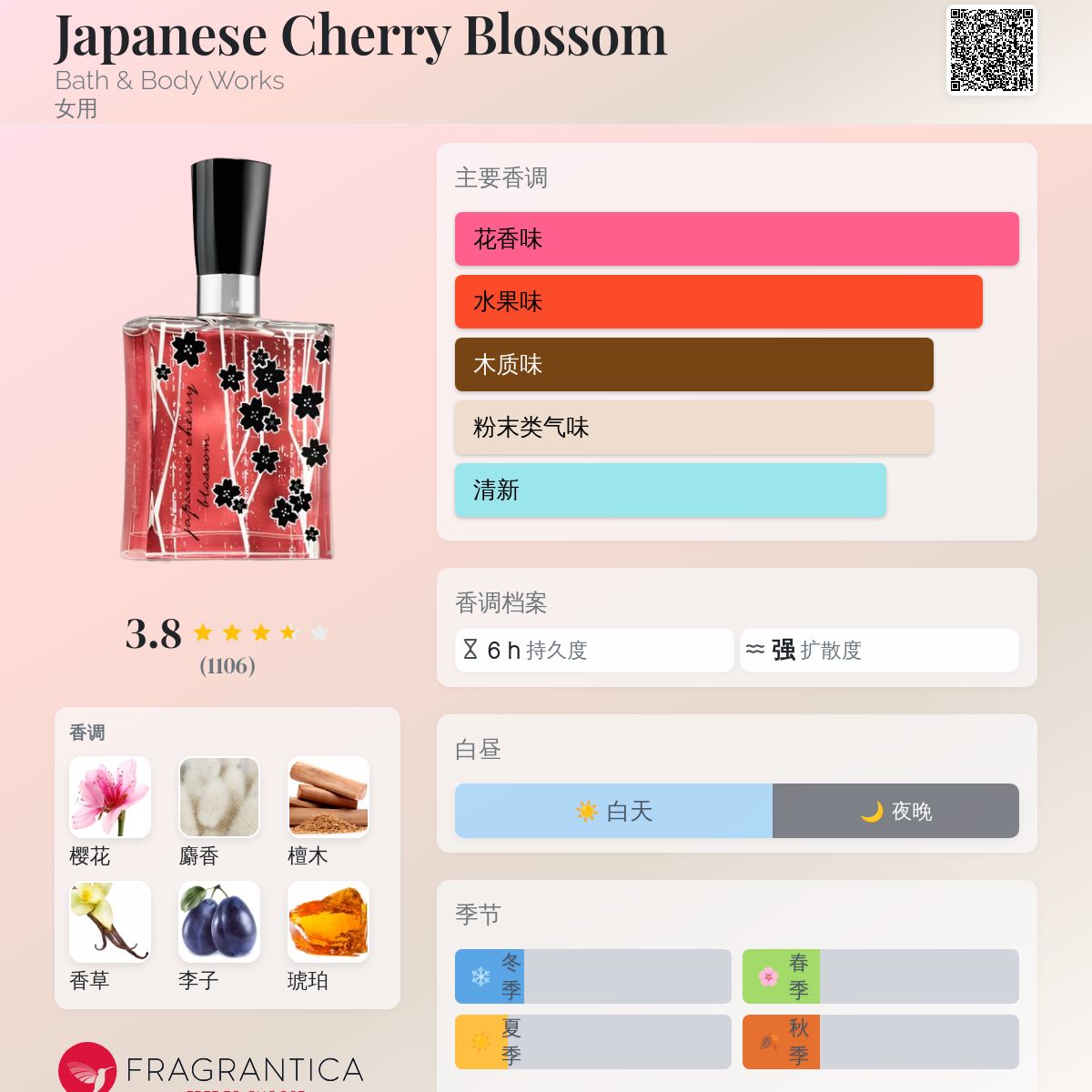 Bath and Body Works さくら　シグネチャーコレクション　香水 Bath & Body Works Cherry Blossom Eau de Toilette for Women