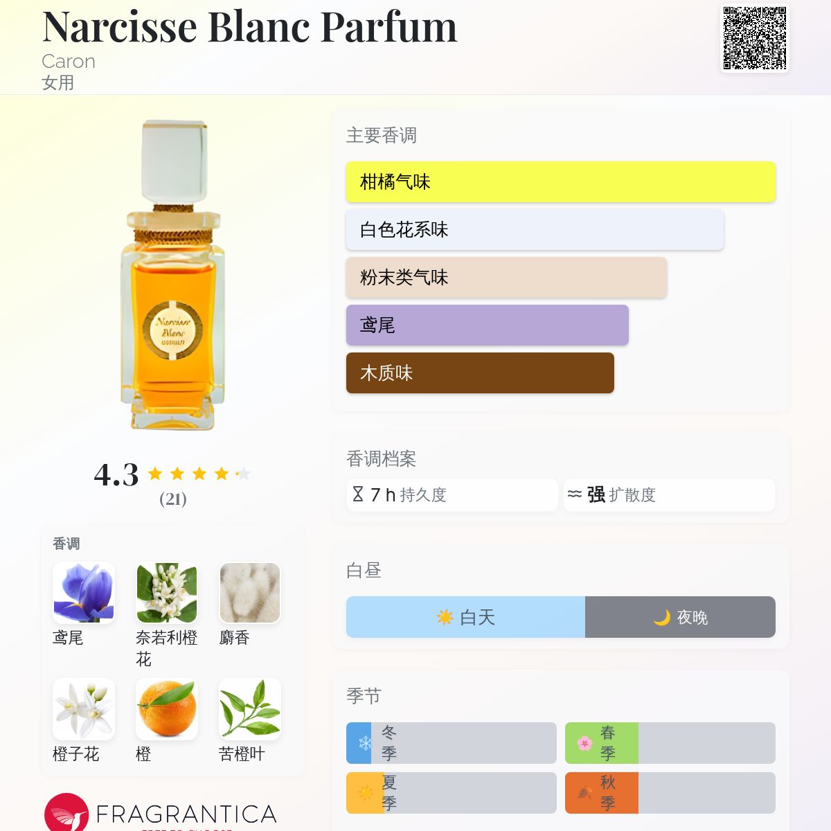 Narcisse Blanc Parfum Caron 香水- 一款1923年女用香水