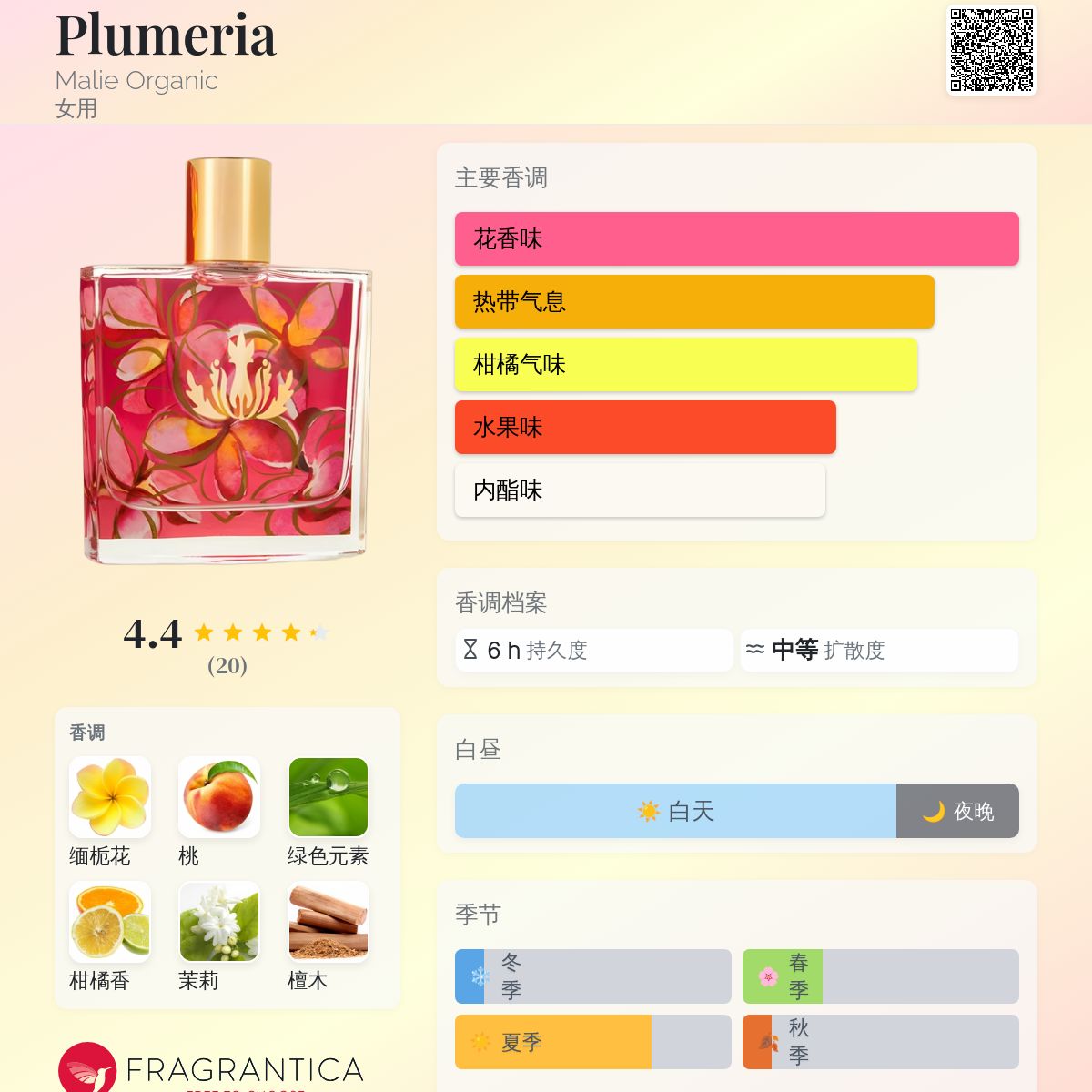 Plumeria Malie Organic 香水- 一款2015年女用香水