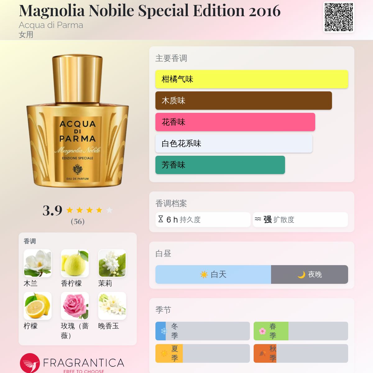 Magnolia Nobile Special Edition 2016 Acqua di Parma 香水- 一