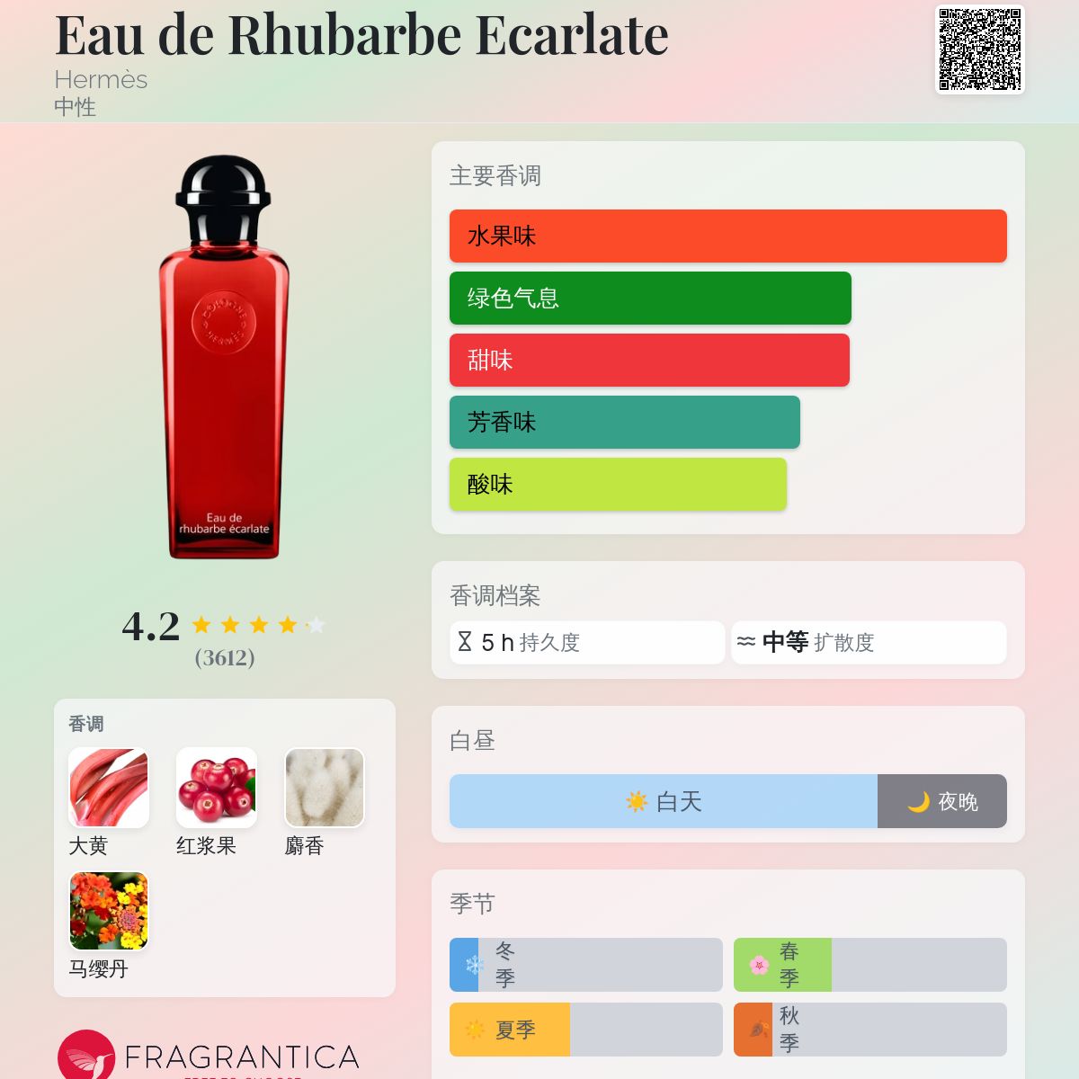 Eau de rhubarbe éclarate 香水 エルメス Hermes エルメス HERMES EAU DE RHUBARBE ECARLATE
