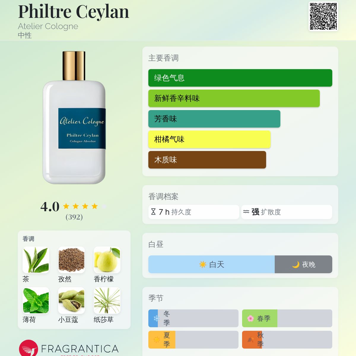 Philtre Ceylan Atelier Cologne 香水- 一款2016年中性香水