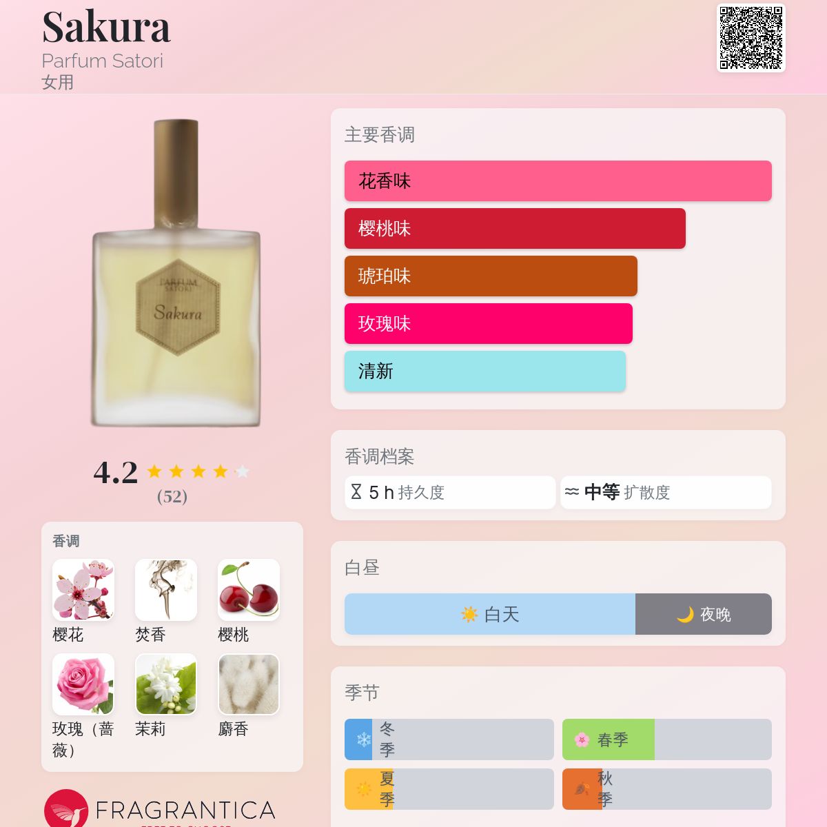 Sakura Parfum Satori 香水- 一款2004年女用香水