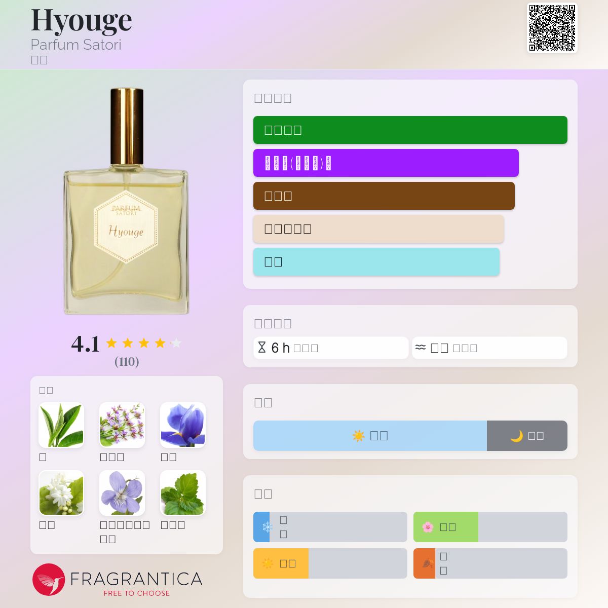 Hyouge Parfum Satori 香水- 一款2008年中性香水