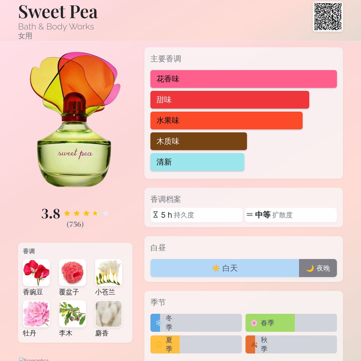 Sweet Pea Bath & Body Works 香水- 一款2007年女用香水