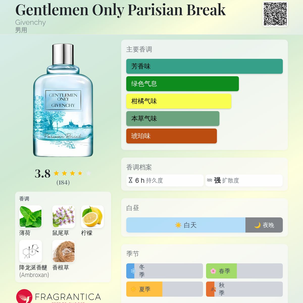 Gentlemen Only Parisian Break Givenchy 古龙水- 一款2016年男用香水