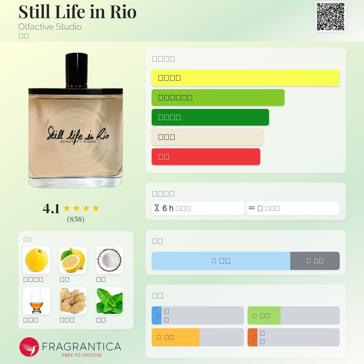 Still Life in Rio Olfactive Studio 香水- 一款2016年中性香水