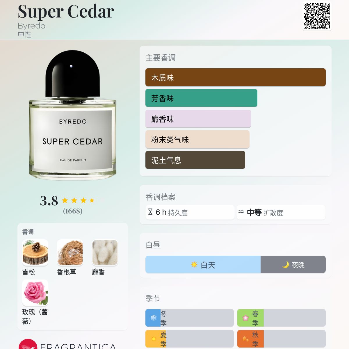 日本未発売】 日本語タグ付き】byredo super cedar 香水 香水