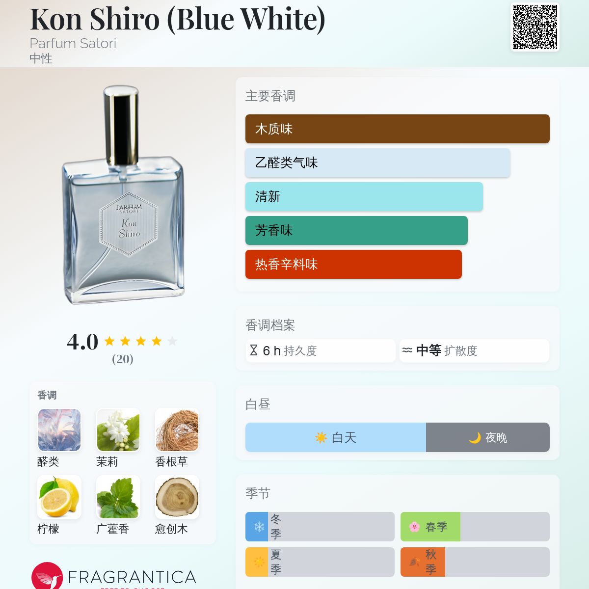 Kon Shiro (Blue White) Parfum Satori 香水- 一款2014年中性香水