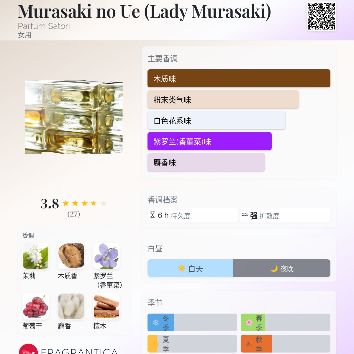 Murasaki no Ue (Lady Murasaki) Parfum Satori 香水- 一款2000年女用香水