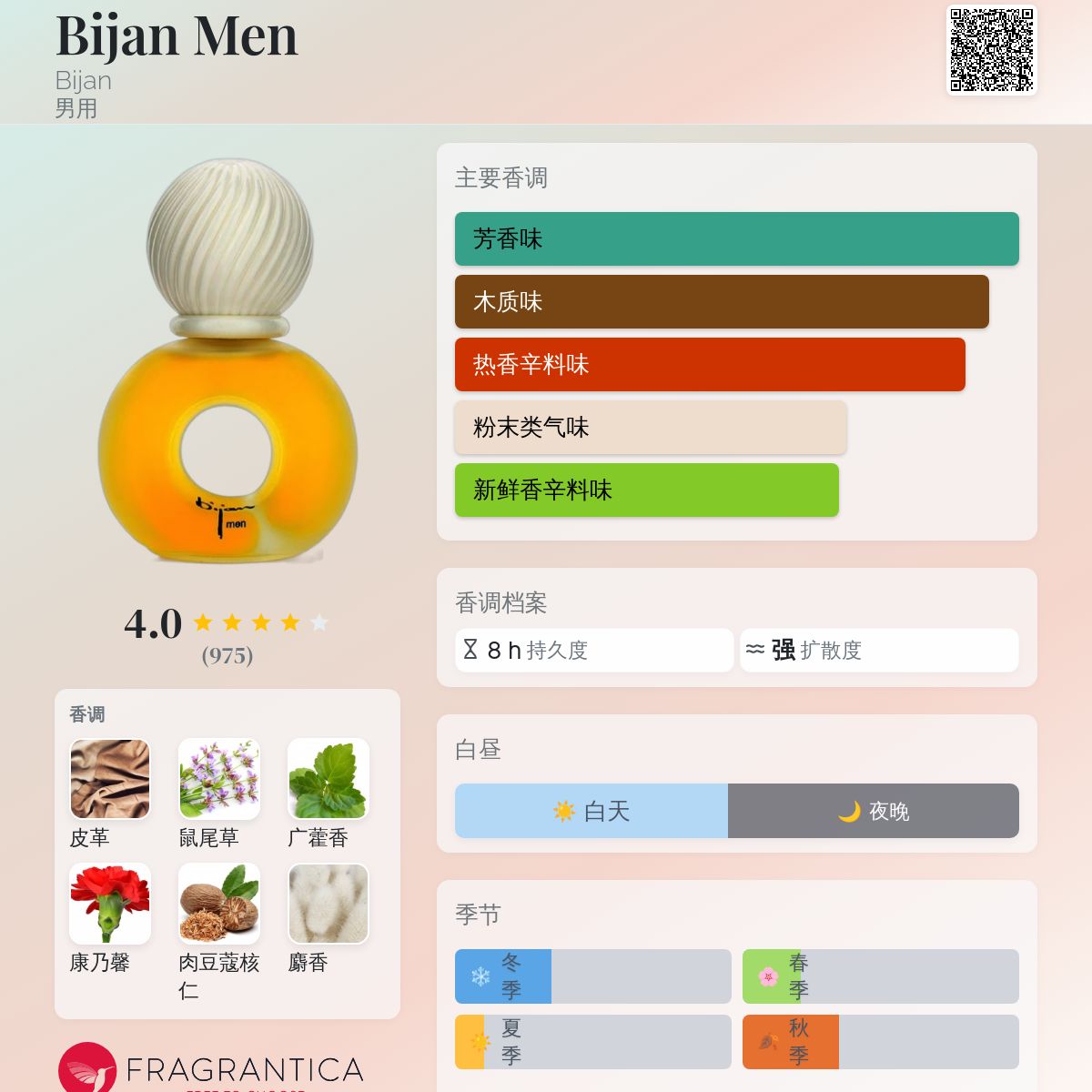 Bijan Men Bijan 古龙水- 一款1987年男用香水 Bijan Men Bijan 古龙水- 一款1987年男用香水