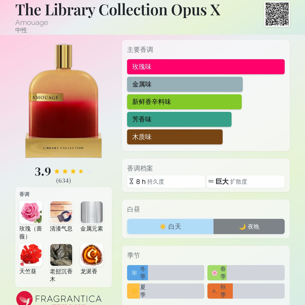 The Library Collection Opus X Amouage 香水- 一款2016年中性香水