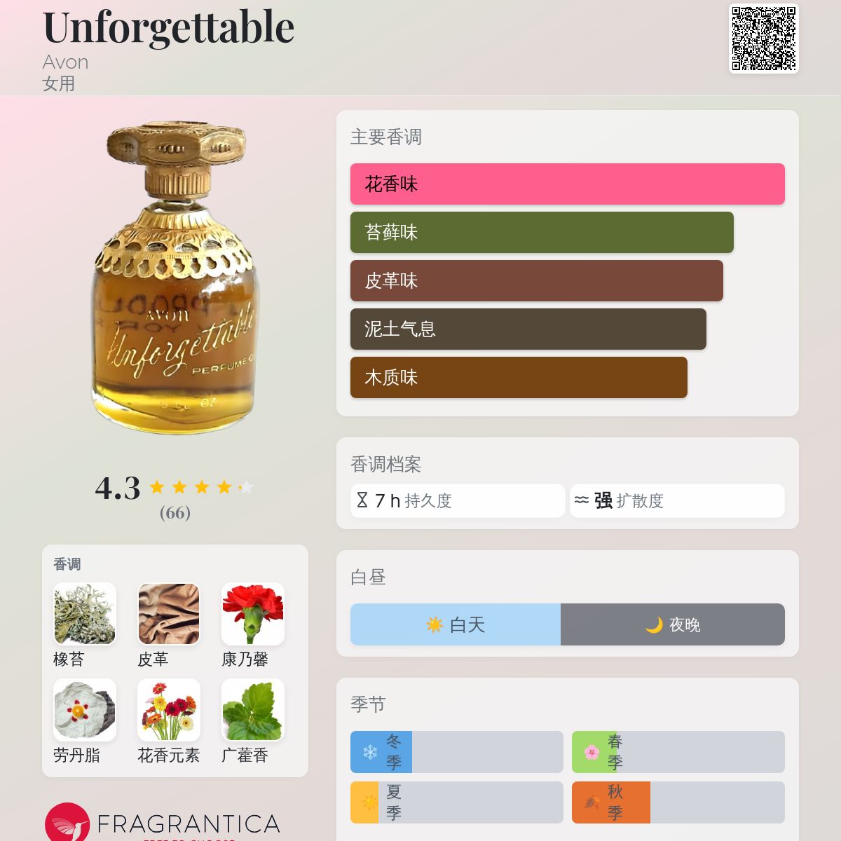 希少 AVON エイボン プチテレフォン オーデコロン カリスマ 30ml 香水