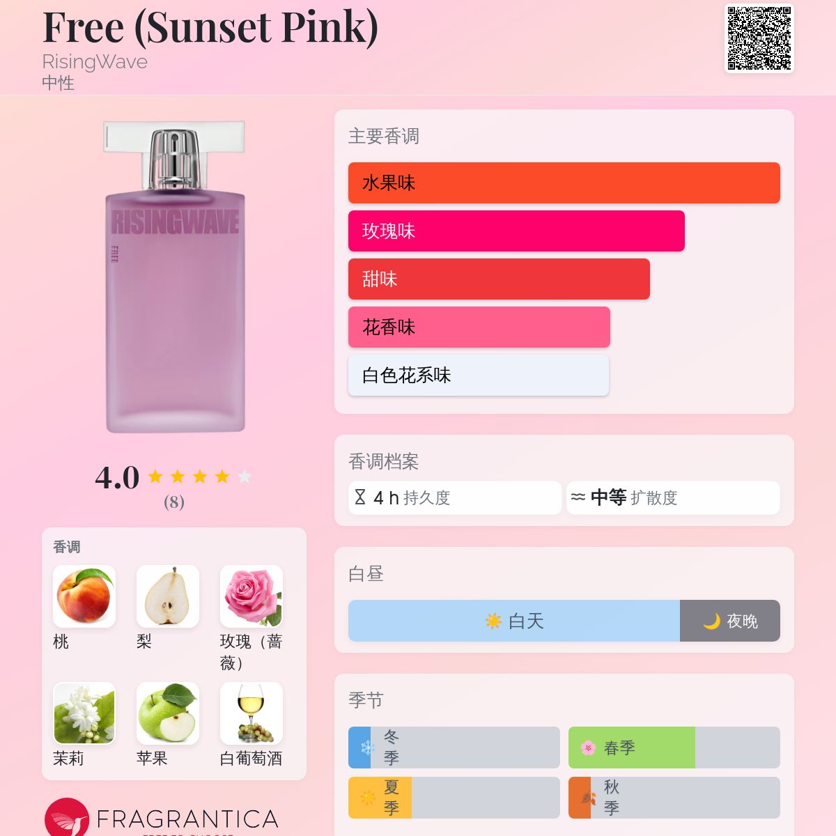 Free (Sunset Pink) RisingWave 香水- 一款年中性香水