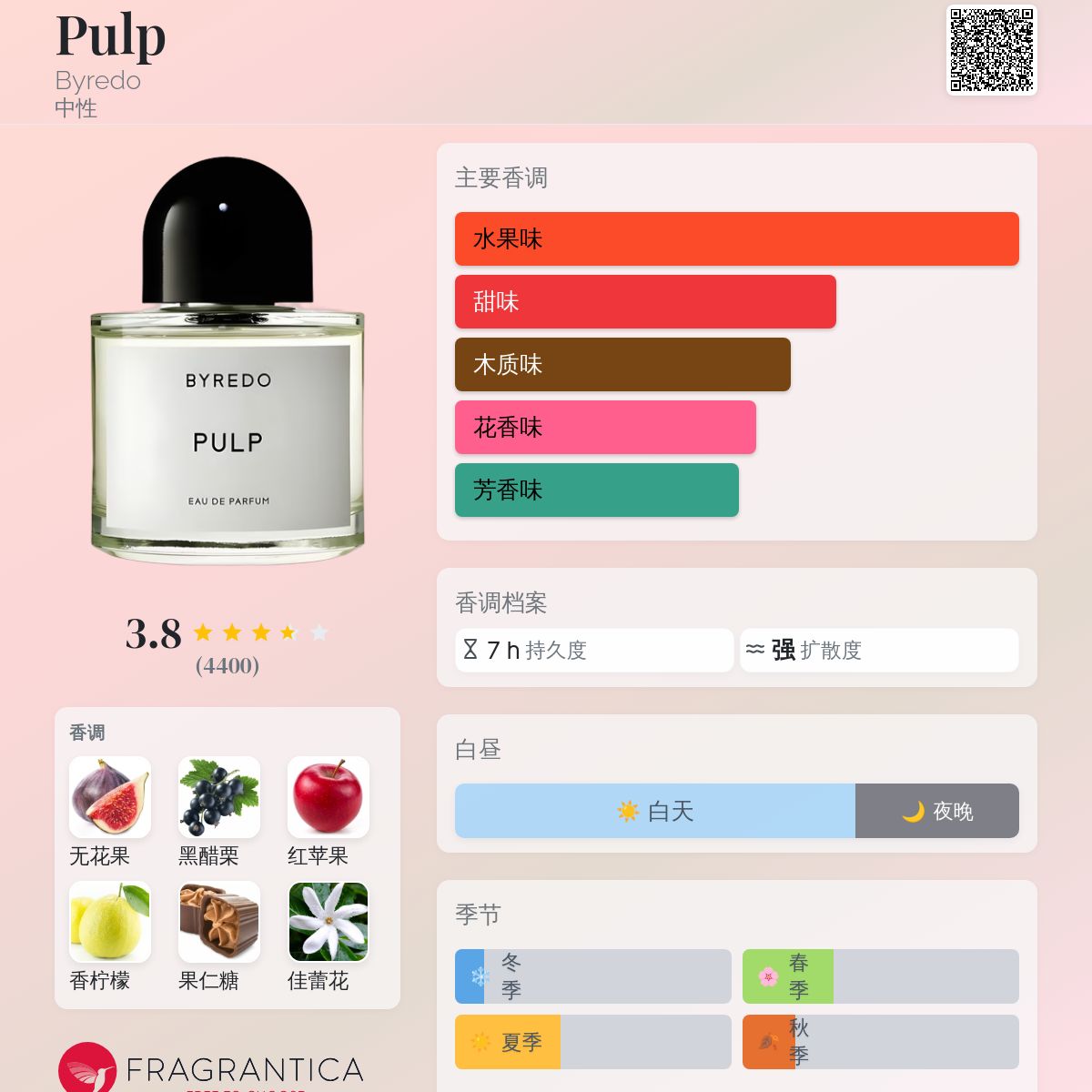 Pulp Byredo 香水- 一款2008年中性香水