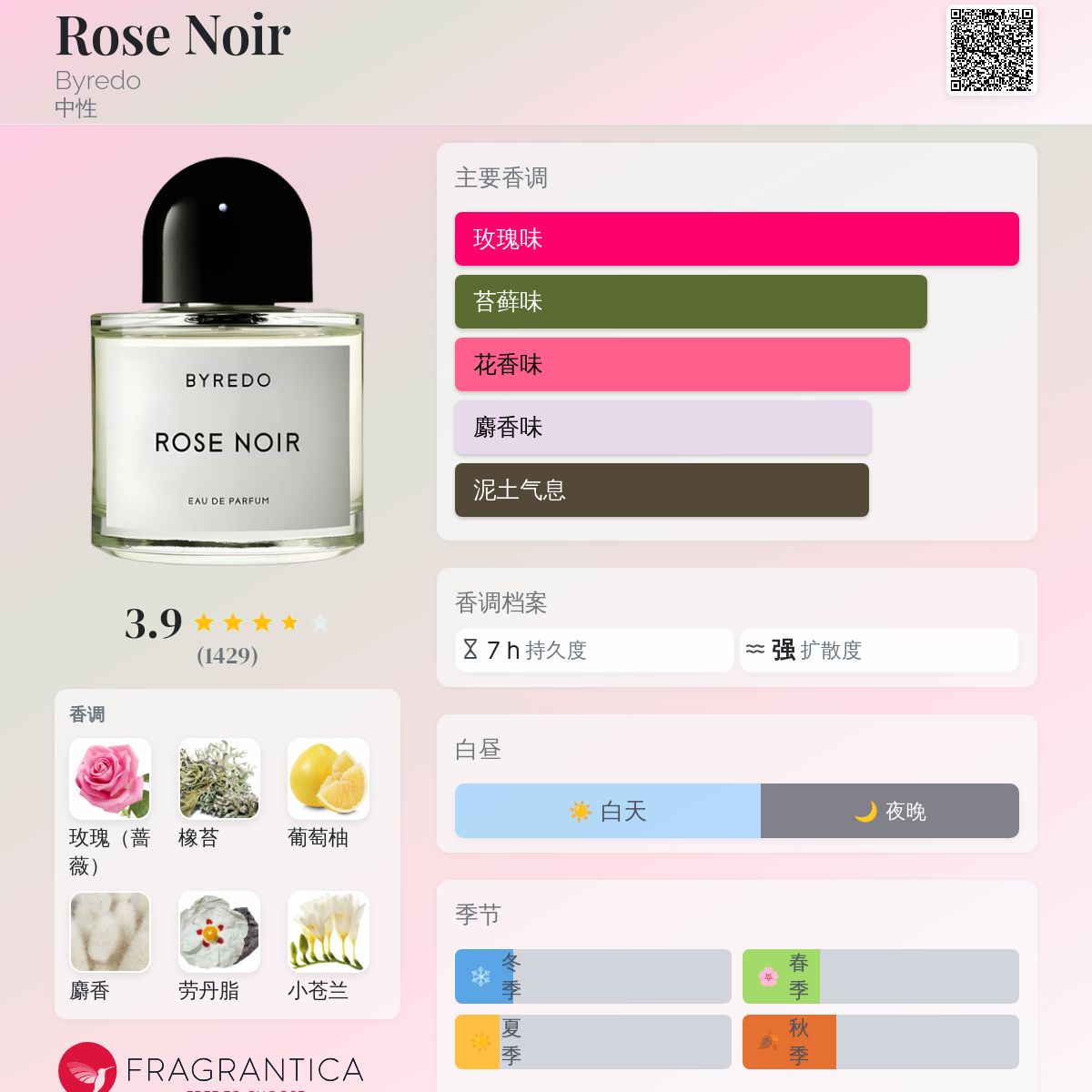 Rose Noir Byredo 香水- 一款2008年中性香水