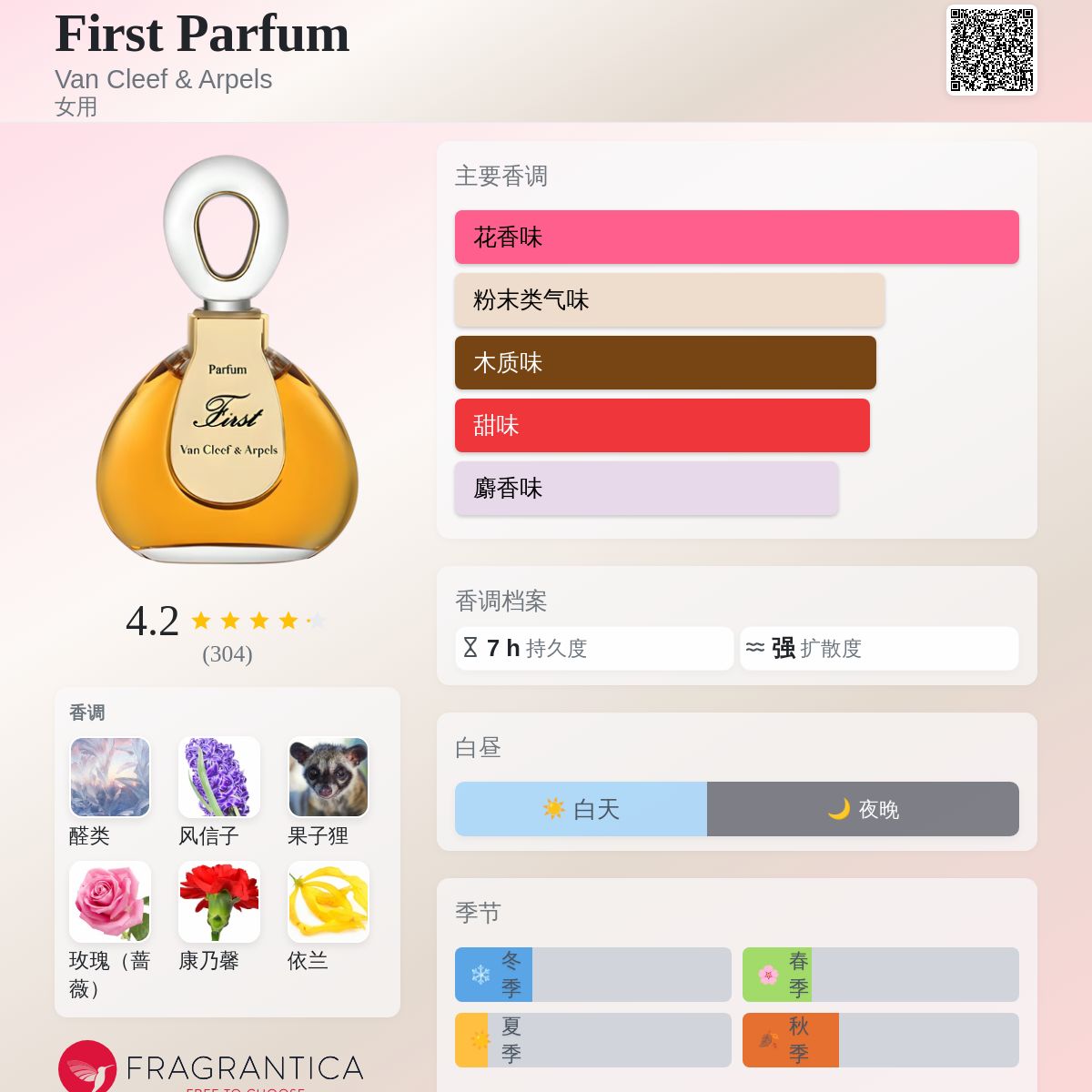 First Parfum Van Cleef & Arpels 香水- 一款1976年女用香水