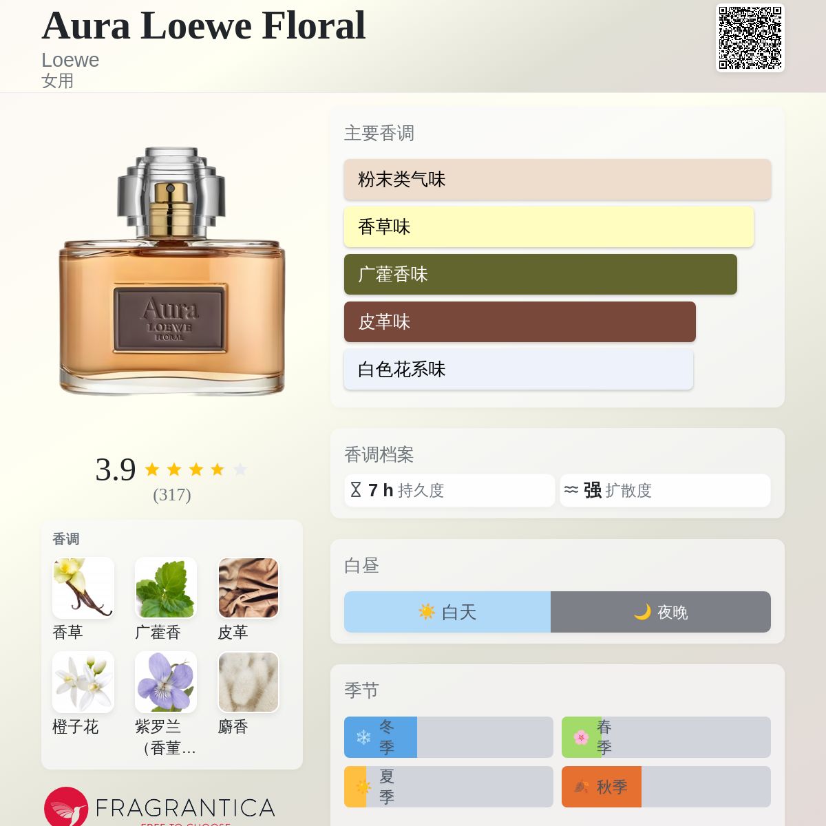 Aura Loewe Floral Loewe 香水- 一款2016年女用香水