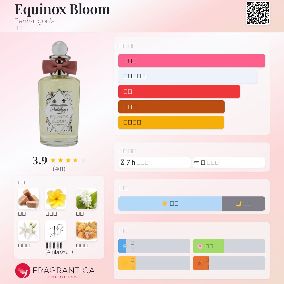 Penhaligon's Equinox Bloom オードパルファム Penhaligon's