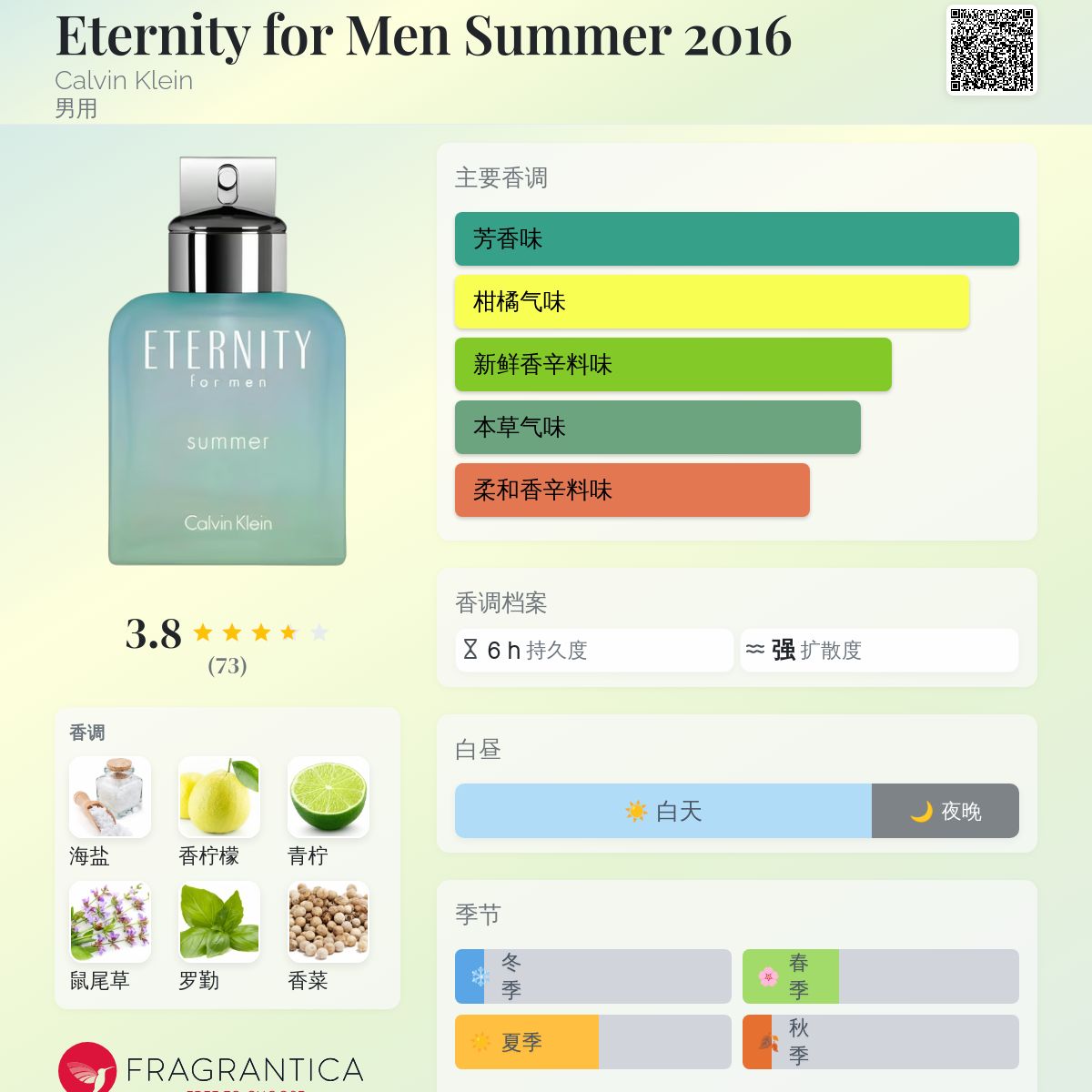 Eternity for Men Summer 2016 Calvin Klein 古龙水- 一款2016年男用香水