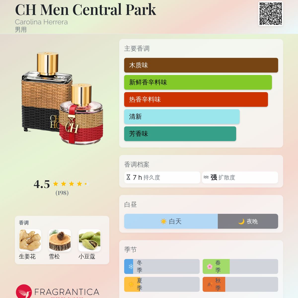 CH Men Central Park Carolina Herrera 古龙水- 一款2016年男用香水