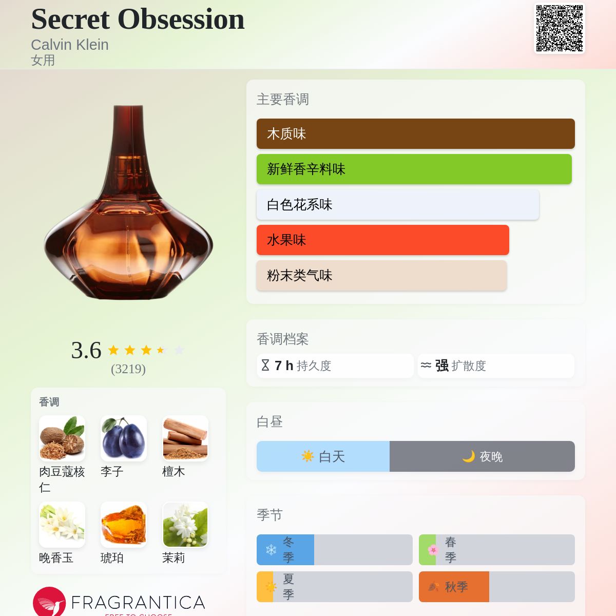 Secret Obsession Calvin Klein 香水- 一款2008年女用香水