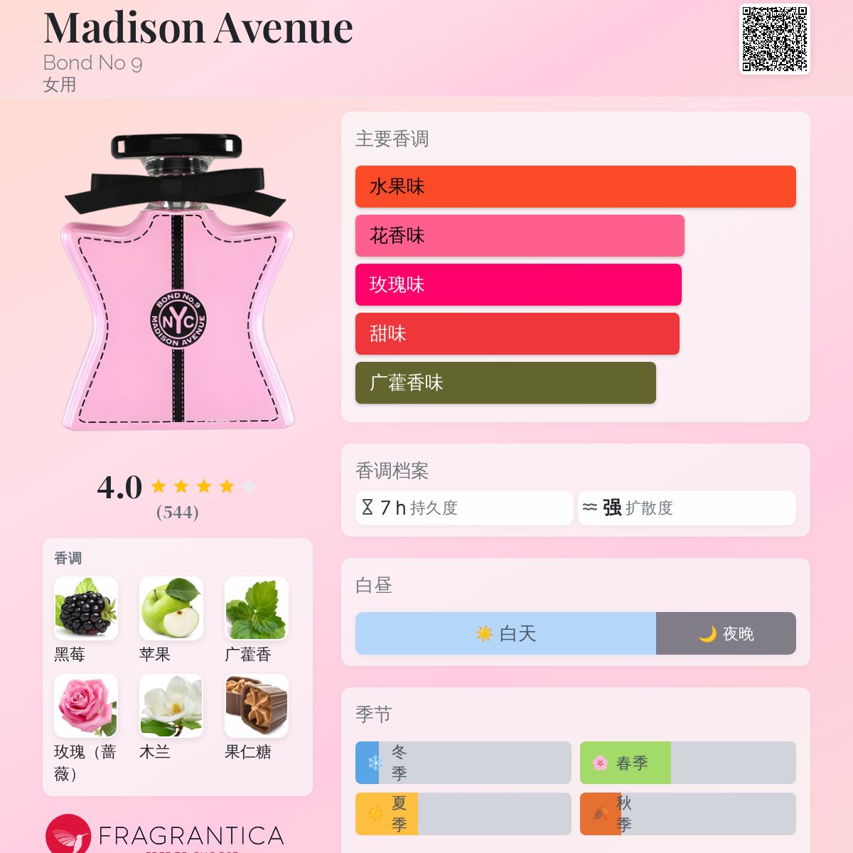 Madison Avenue Bond No 9 香水- 一款2016年女用香水