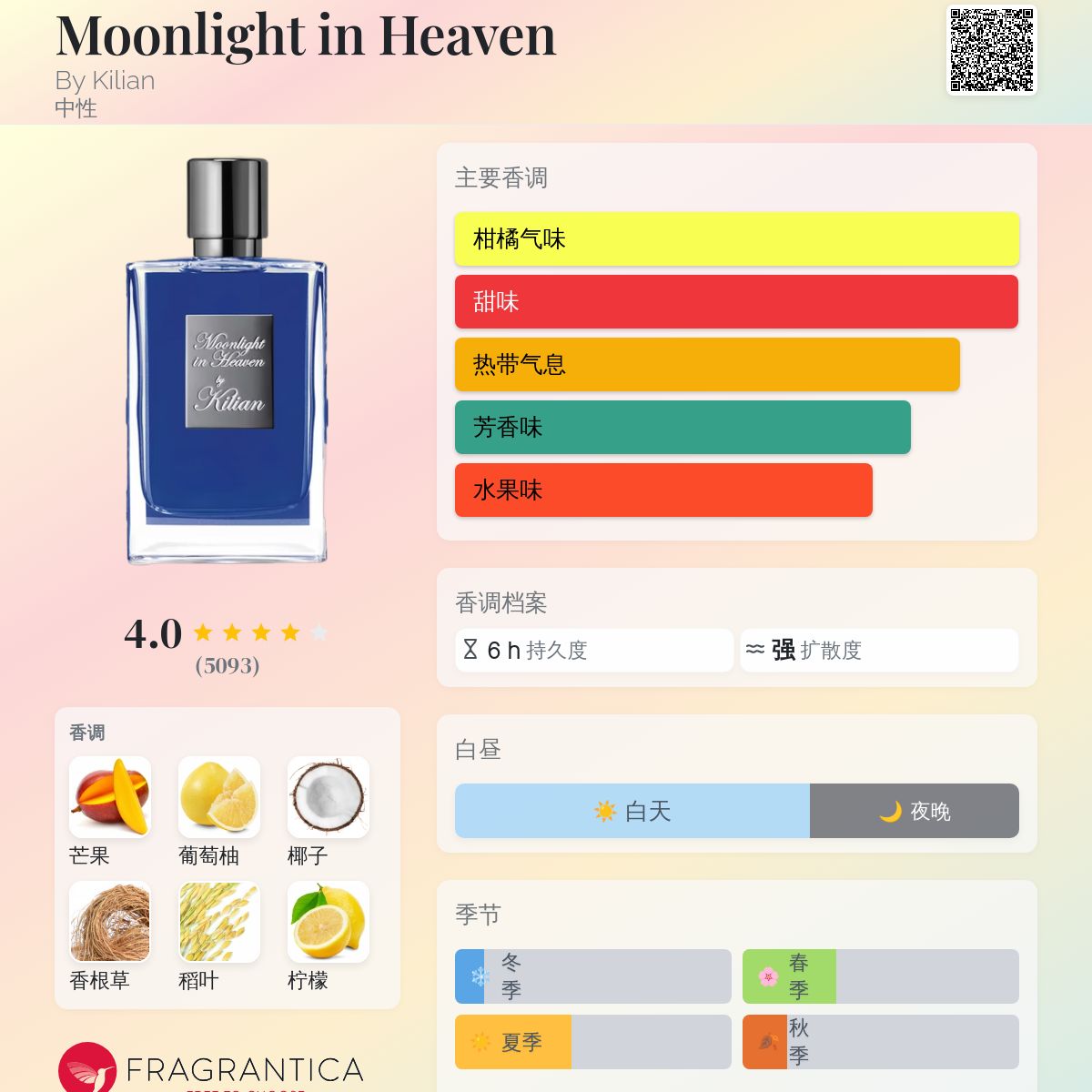Moonlight in Heaven By Kilian 香水- 一款2016年中性香水