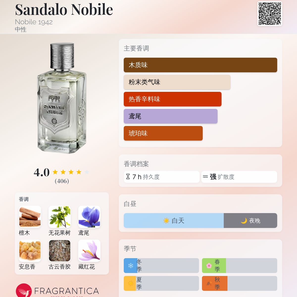 Sandalo Nobile Nobile 1942 香水- 一款2016年中性香水