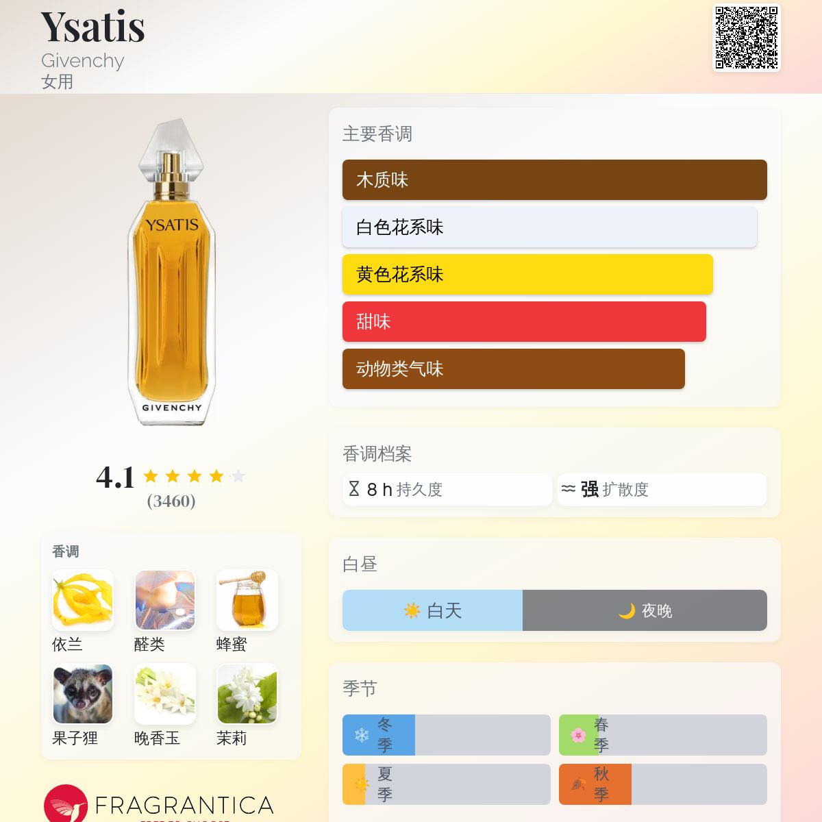 Ysatis Givenchy 香水- 一款1984年女用香水