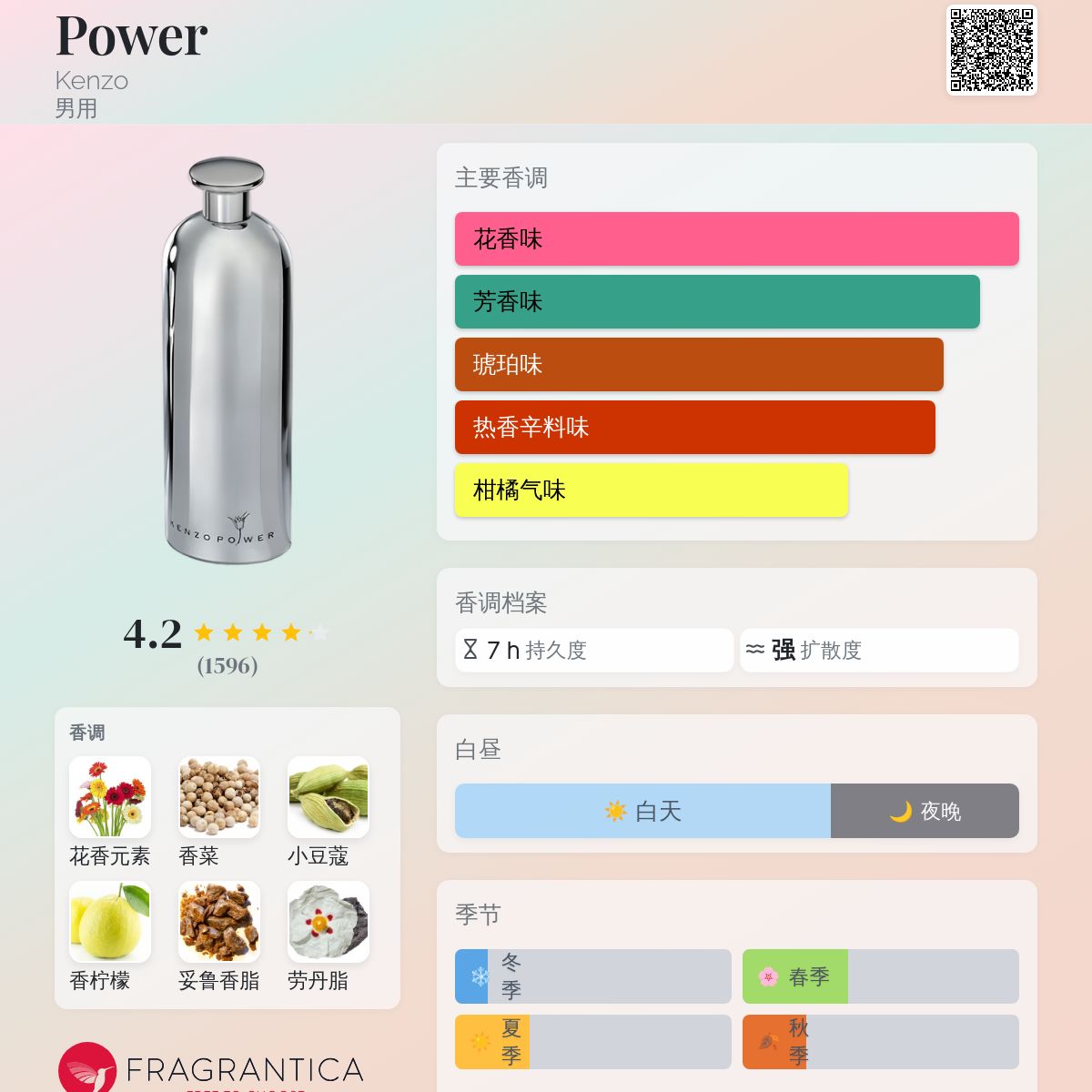 【残90%以上】KENZO POWER FRAICHE EdT 60ml Kenzo Power By Kenzo for Men Eau De Toilette Fraiche Spray