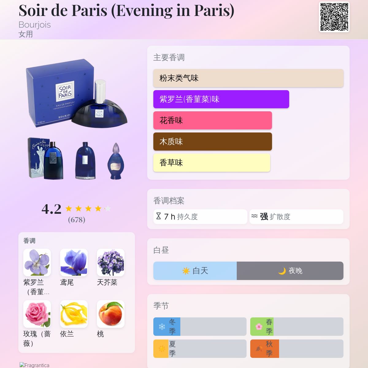 Soir de Paris (Evening in Paris) Bourjois 香水- 一款1928年女用香水