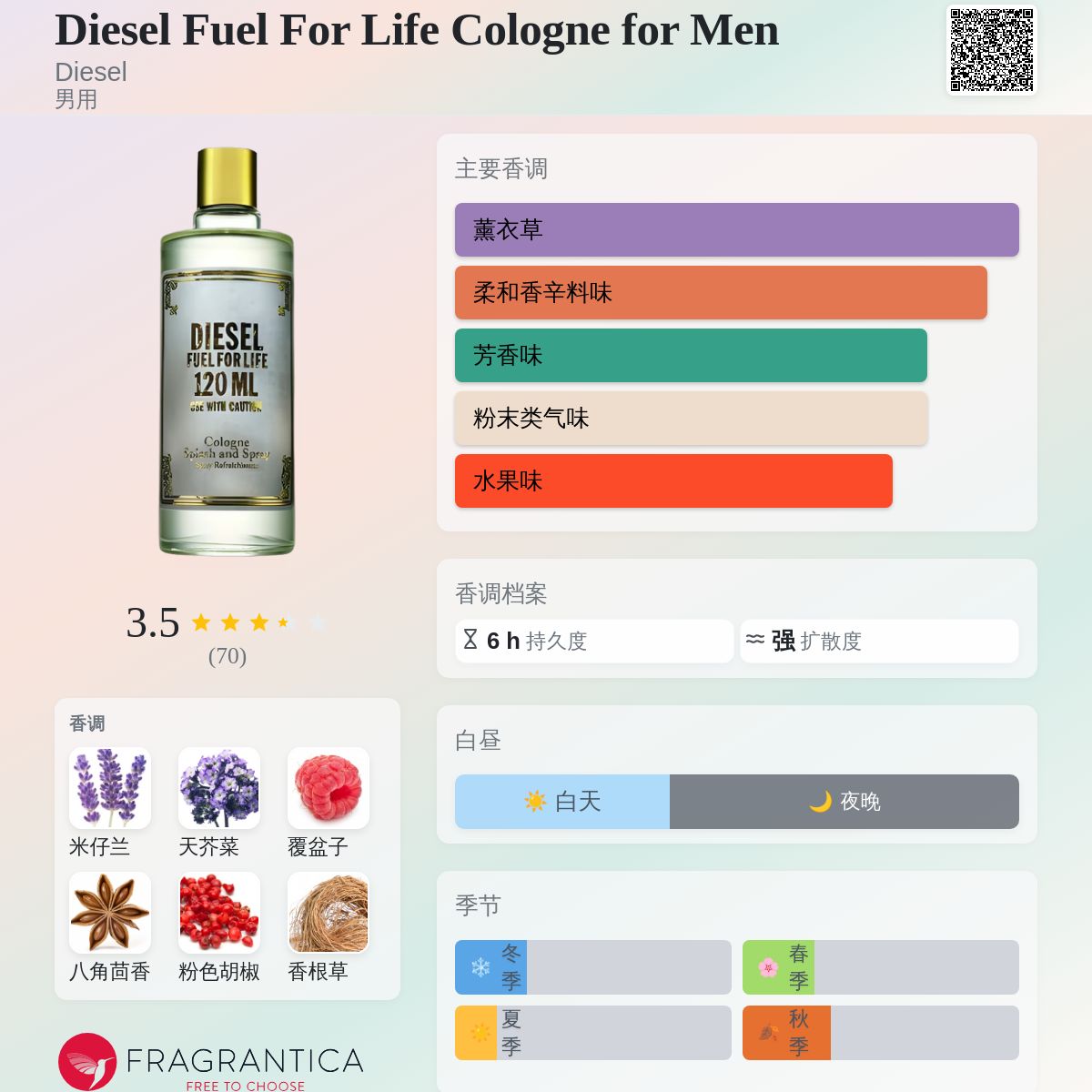 香水(男性用) DIESEL FUEL FOR LIFE 15ml Diesel Fuel For Life Cologne for Men Diesel 古龙水- 一款2008年男用香水