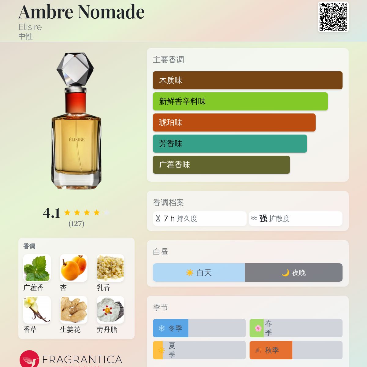 Ambre Nomade Elisire 香水- 一款2015年中性香水