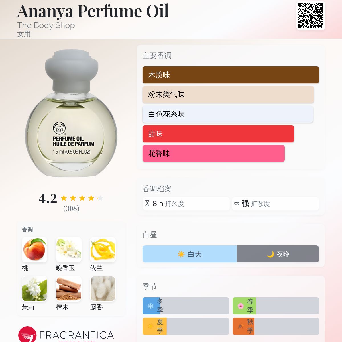 Ananya Perfume Oil The Body Shop 香水- 一款年女用香水