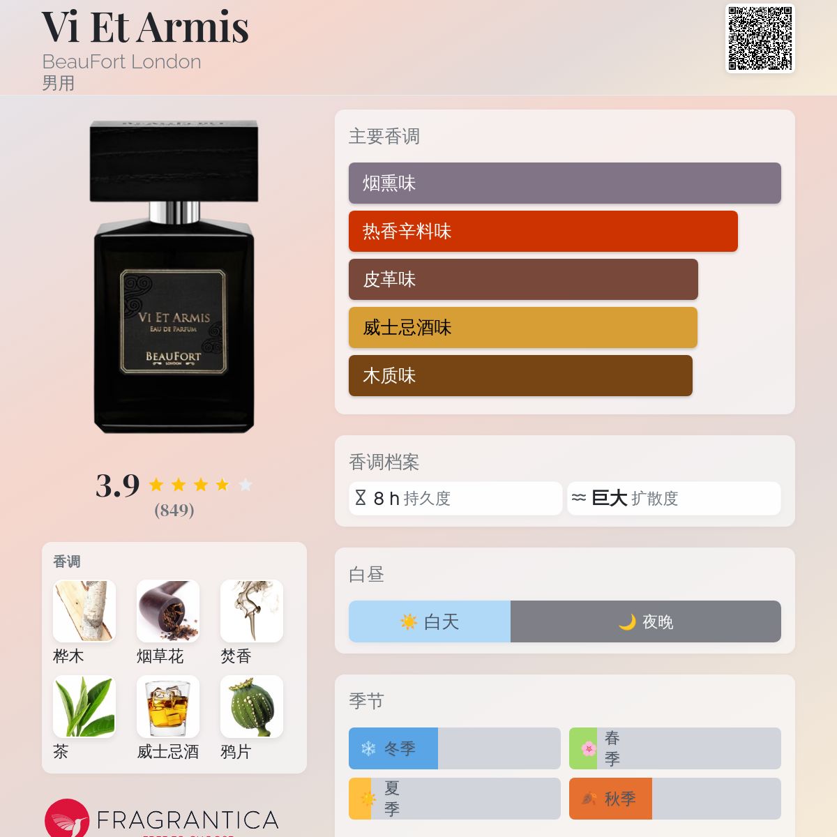 Vi Et Armis BeauFort London 古龙水- 一款2015年男用香水