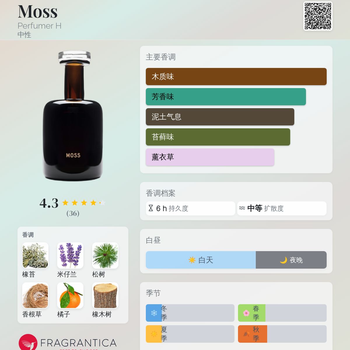 Moss Perfumer H 香水- 一款2016年中性香水