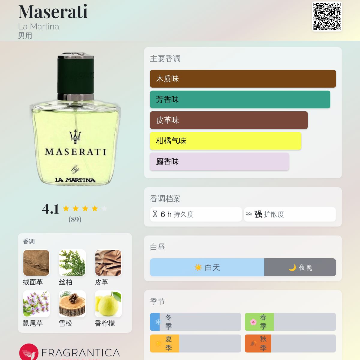 Maserati La Martina 古龙水- 一款年男用香水