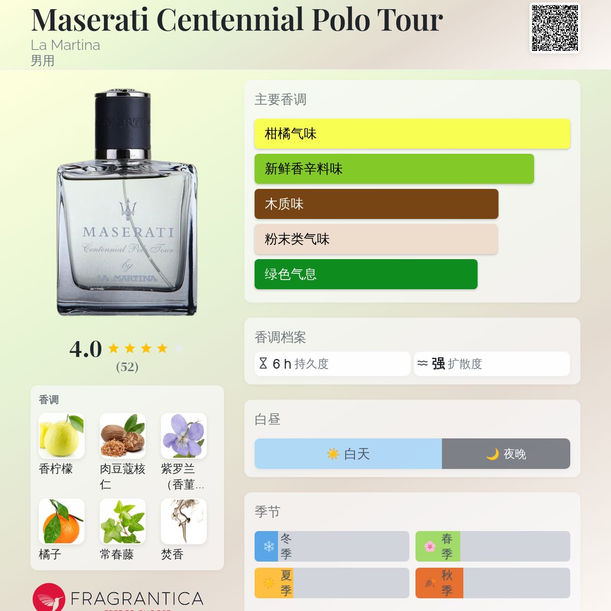 Maserati Centennial Polo Tour La Martina 古龙水- 一款2014年男用香水