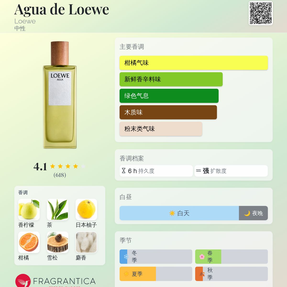 Agua de Loewe Loewe 香水- 一款2000年中性香水