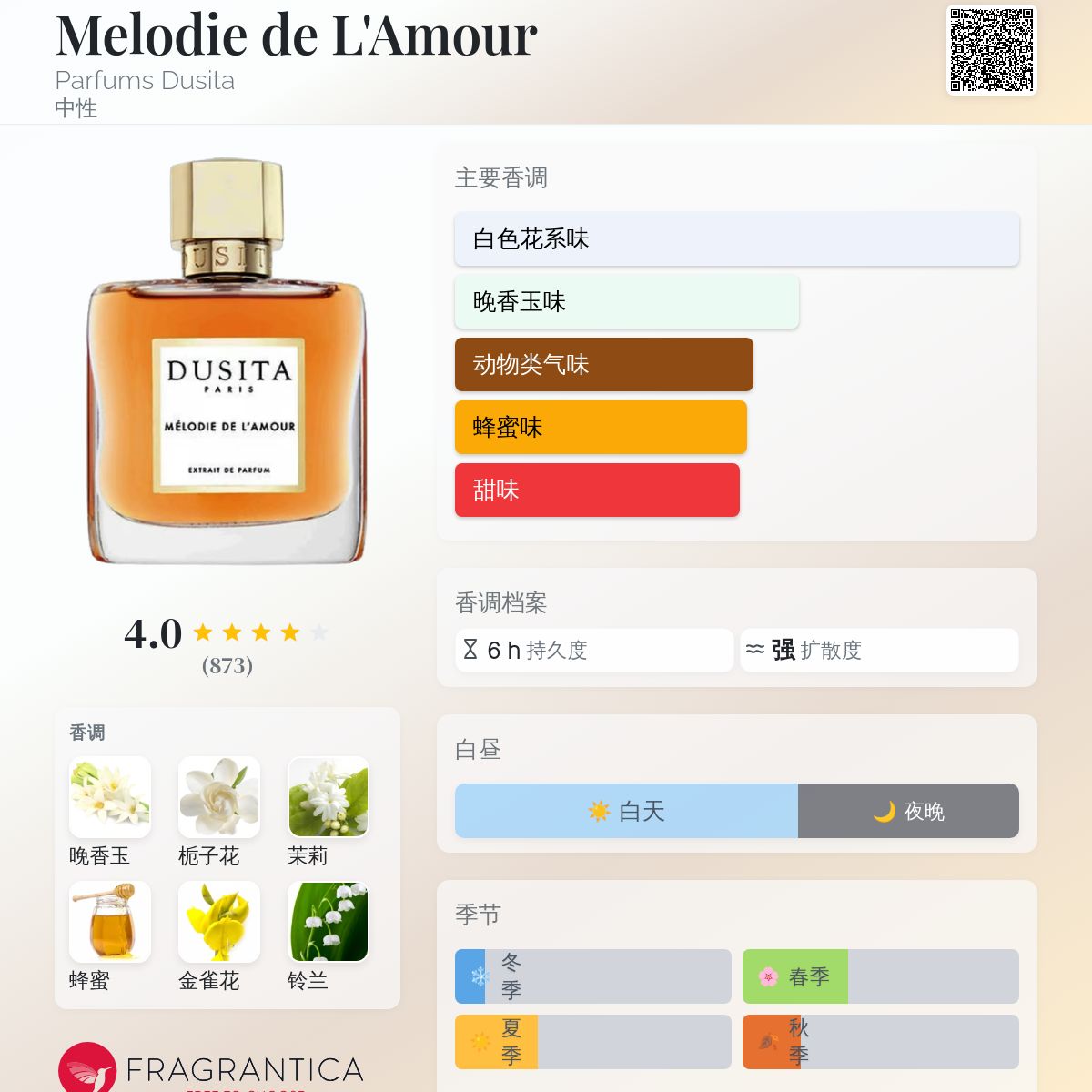 DUSITA MÉLODIE DE L'AMOUR セット メロディ ドゥ アムール – NOSE SHOP