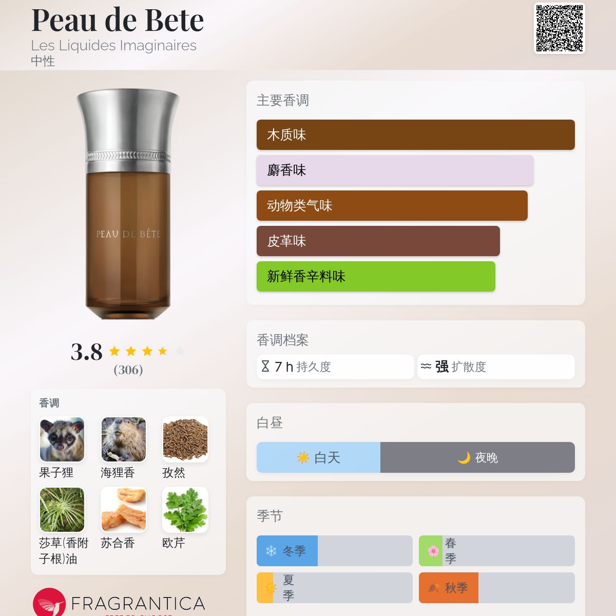 香水 リキッド・イマジネール PEAU DE BÊTE ポードゥベット100ml