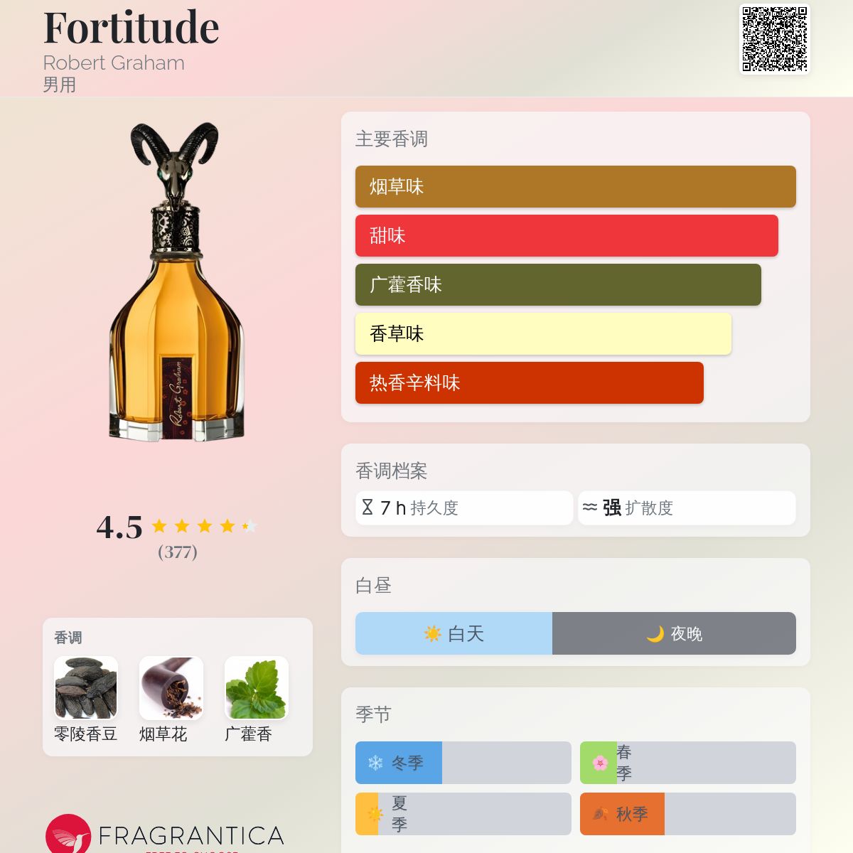 Fortitude Robert Graham 古龙水- 一款2016年男用香水