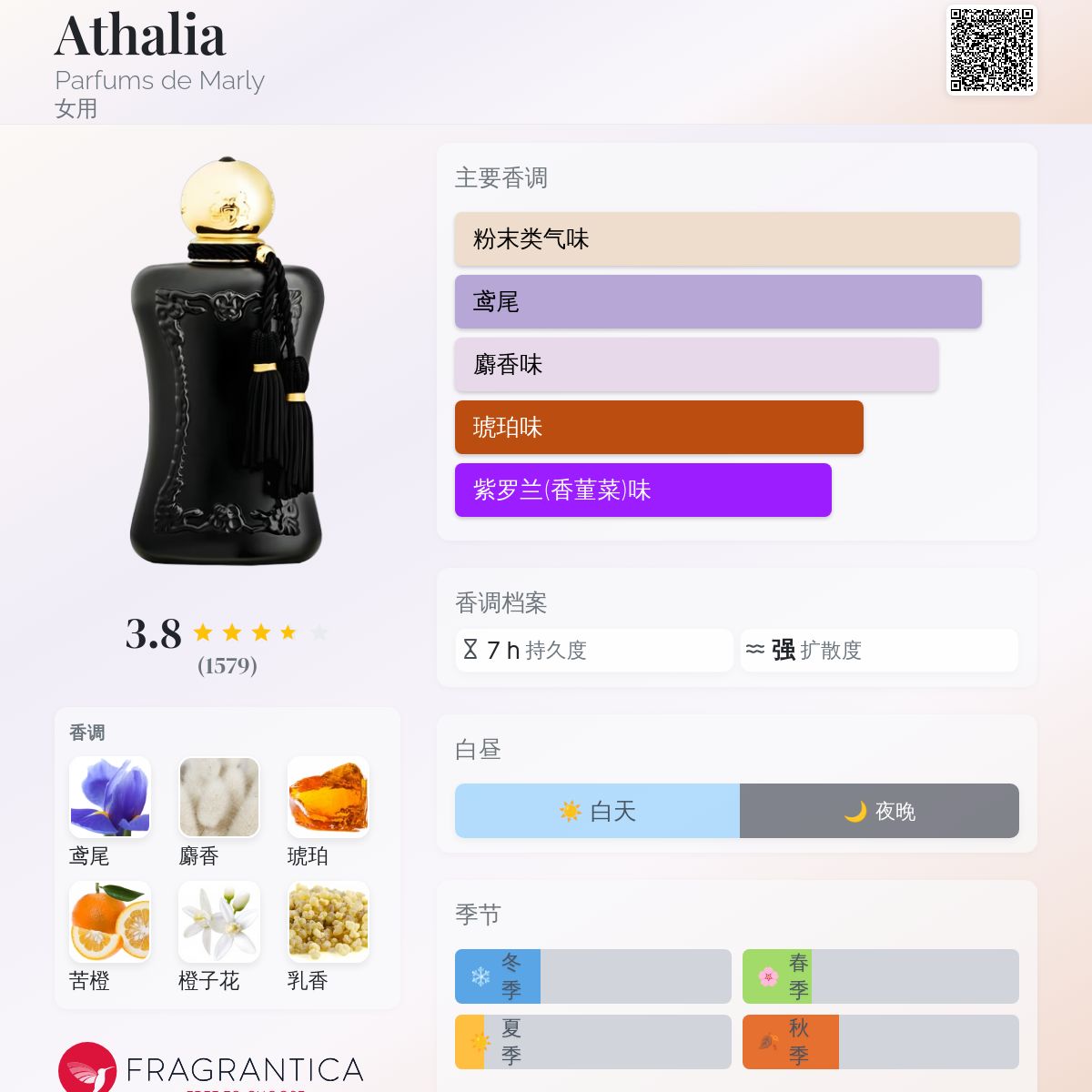 Athalia Parfums de Marly 香水- 一款2016年女用香水