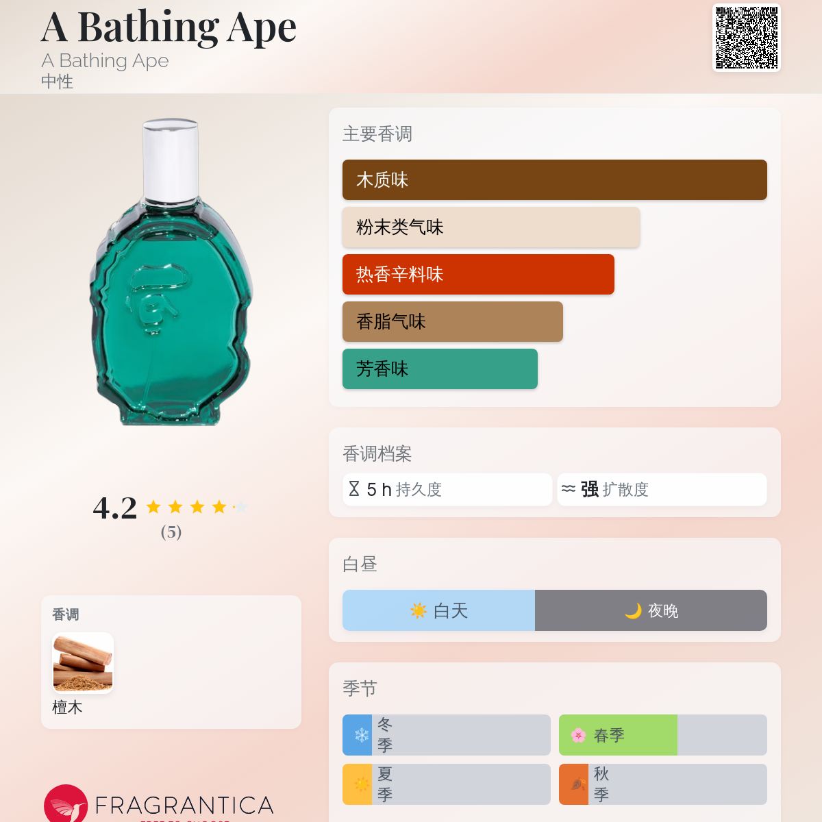 A BATHING APE 香水(オード・トワレ) A BATHING APE 香水(オード・トワレ)