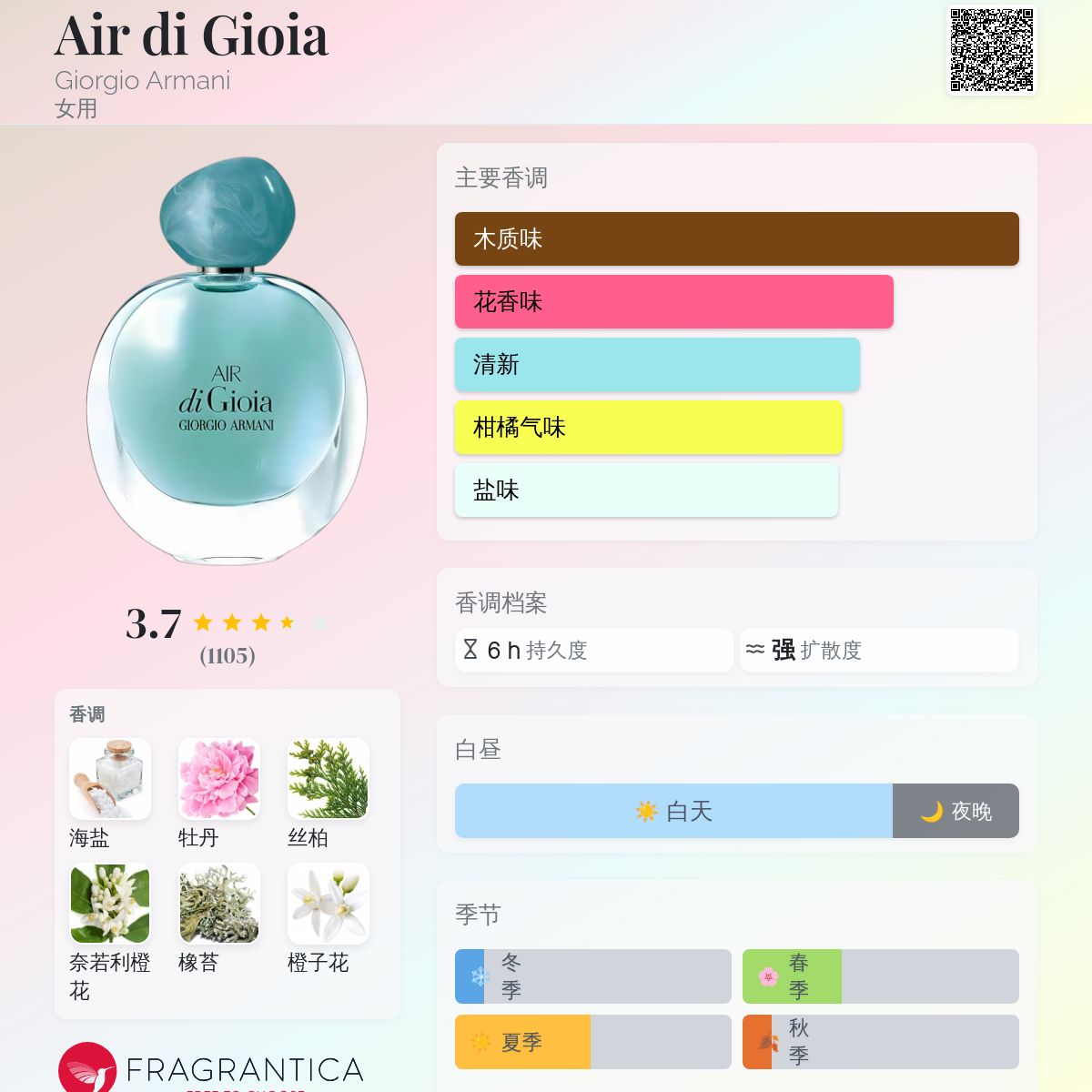 Air di Gioia Giorgio Armani 香水- 一款2016年女用香水