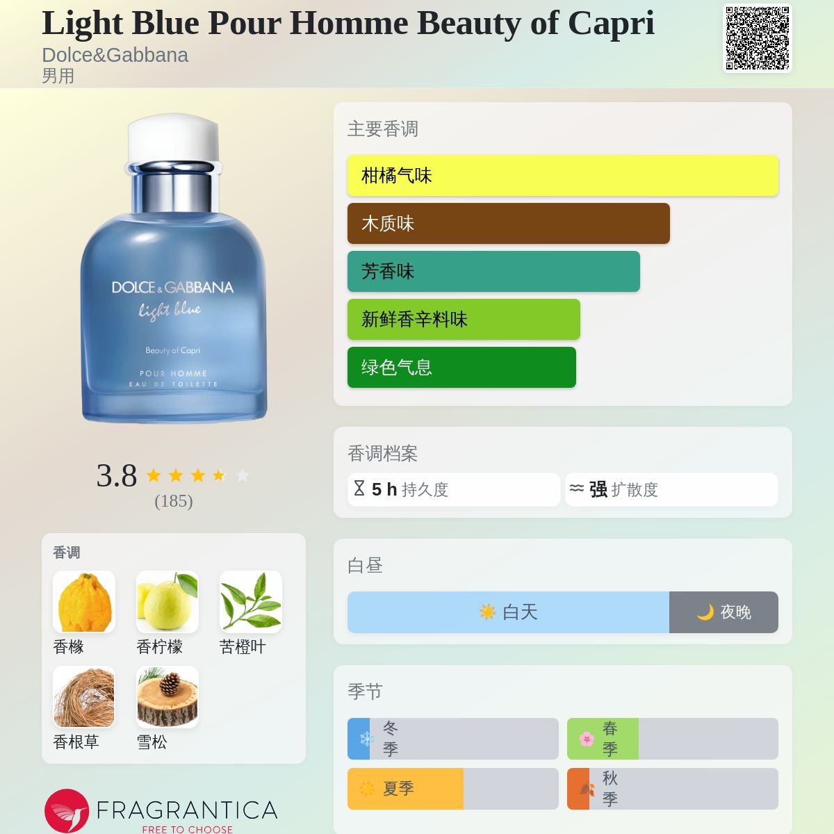 Light Blue Pour Homme Beauty of Capri Dolce&Gabbana 古龙水- 一款