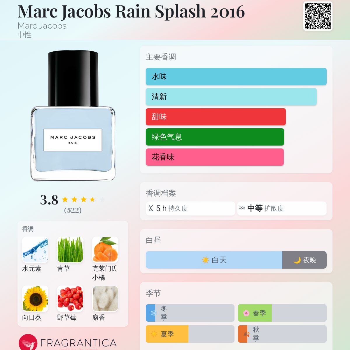 Review Marc Jacobs Rain Scent Marc Jacobs Cucumber Cucumber